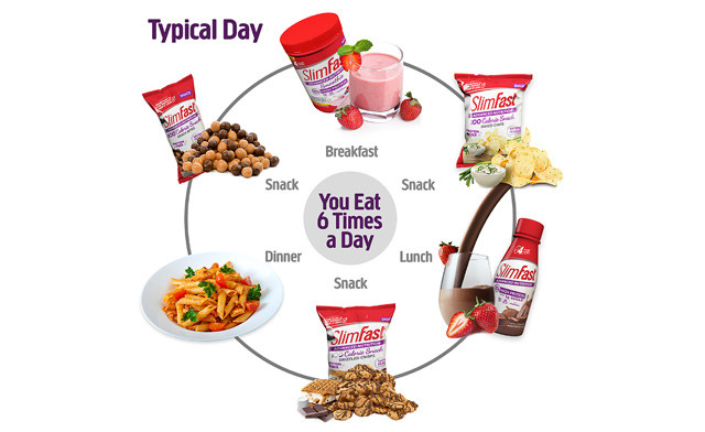 Image of Up to 59% off SlimFast Meal Replacement Shakes