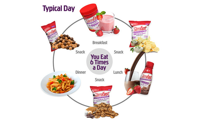 Image of $22 for 12 SlimFast Meal Replacement Shakes ($40 Value)
