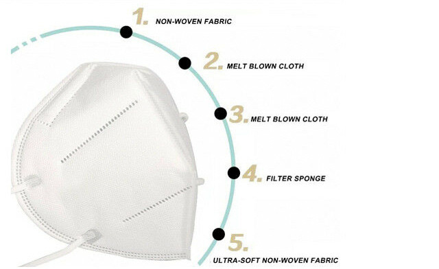 Image of $8.95 & Up for 50, 100 or 200 Pack of Disposable & KN95 Face Masks