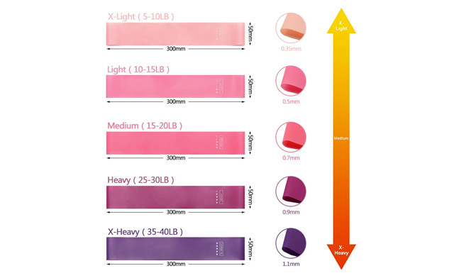 Image of $18.95 for a 5-Level Resistance Band Set (a $49 Value)