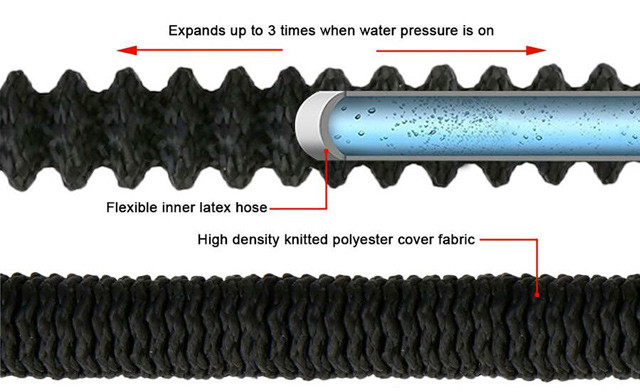 Image of $39.95 for a 50ft Expandable Garden Hose (an $89.99 Value)