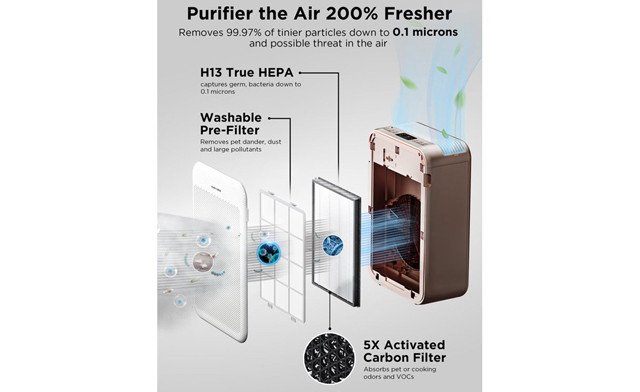 Image of $105.95 for a PURE CODE APU-S1WUS Air Purifier (a $249.99 Value)