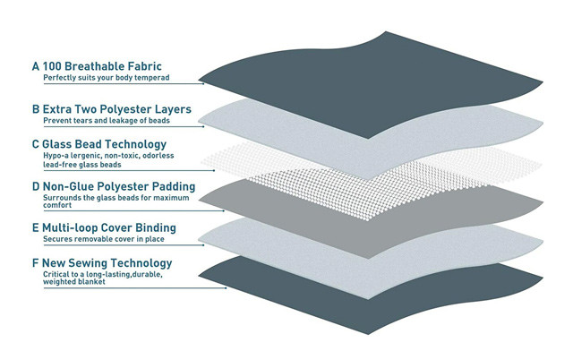 Image of $19.55 for a 15lb Weighted Blanket (a $109 Value)