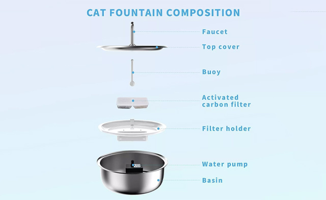 Image of $33 for a Pet Water Fountain (a $39.99 Value)