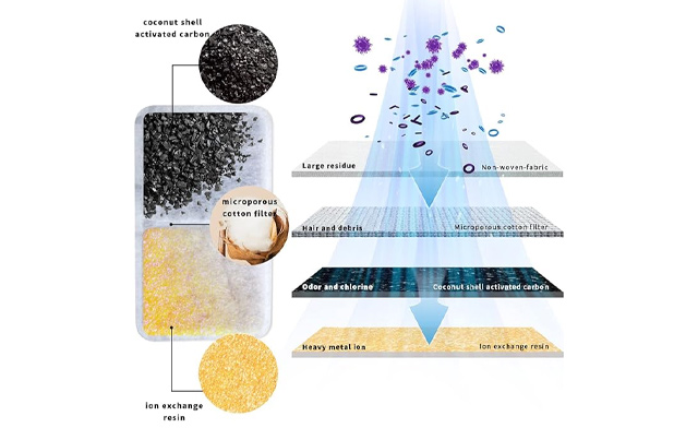 Image of $33 for a Pet Water Fountain (a $39.99 Value)