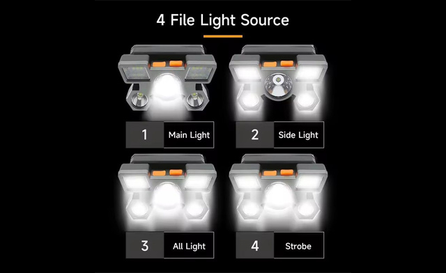 Image of $27.99 for a Rechargeable 5-LED Headlamp (a $34.99 Value)