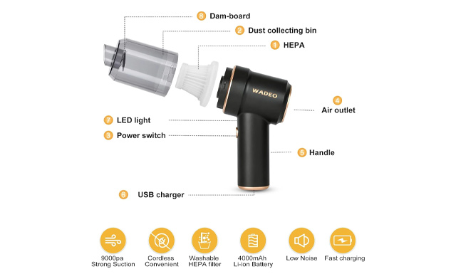 Image of $21.99 for a WADEO Handheld Vacuum Cleaner (a $39.99 Value)