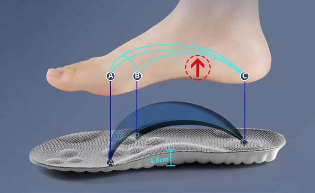 Image of $13 for a Pair of Shoe Insoles (a $29.99 Value)