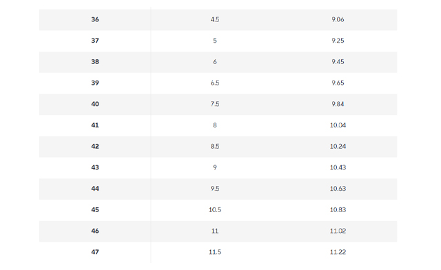 Image of $51 for Waterproof Winter Ankle Boots with Non-Slip Soles (an $89.99 Value)