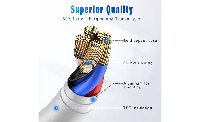 Image of $26.99 for a Pack of 6-Foot USB-C to USB-C Fast Charging Cables