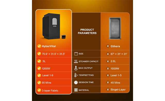 Image of $139.99 for a HyberVital Portable Steam Sauna Box (a $249.97 Value)