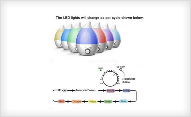 Image of $56.99 for an HQ 280 Pure Cool Mist Ultrasonic Humidifier 2.8L (a $90.39 Value)