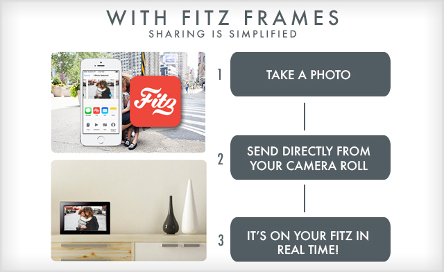 Image of Up to 45% off Fitz Frames: WiFi Frame Perfect for Mother’s Day