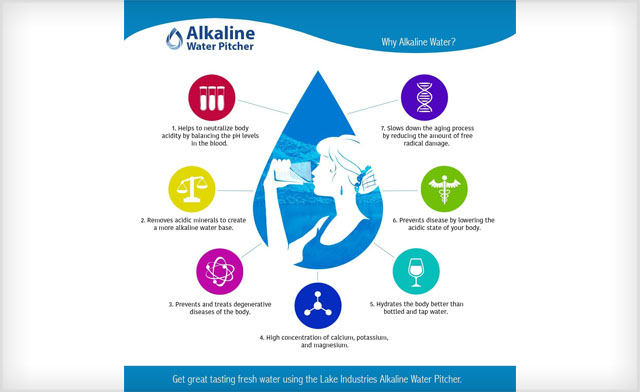 Image of Up to 44% off an Alkaline Water Pitcher