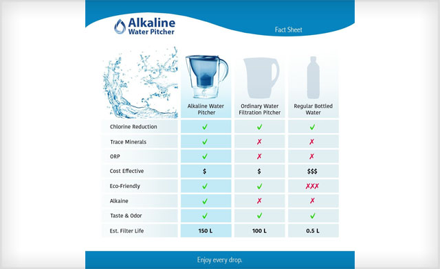 Image of Up to 44% off an Alkaline Water Pitcher
