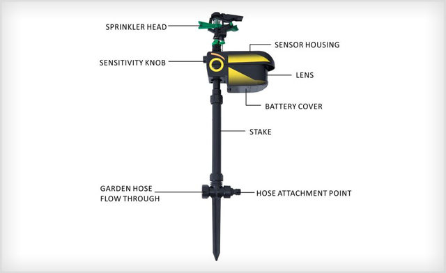 Image of $62 for a Pawhut Motion Activated Animal Repellent Scarecrow Garden Sprinkler (an $89.99 Value)