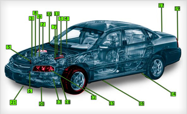 Image of Up to 38% off an Oil Change, 21-Point Inspection and Fluid Top-Up in Cambridge