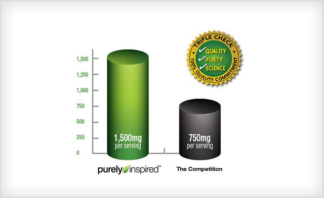 Image of $25 Purely Inspired Garcinia Cambogia +PI Gummies (a $39.98 Value)