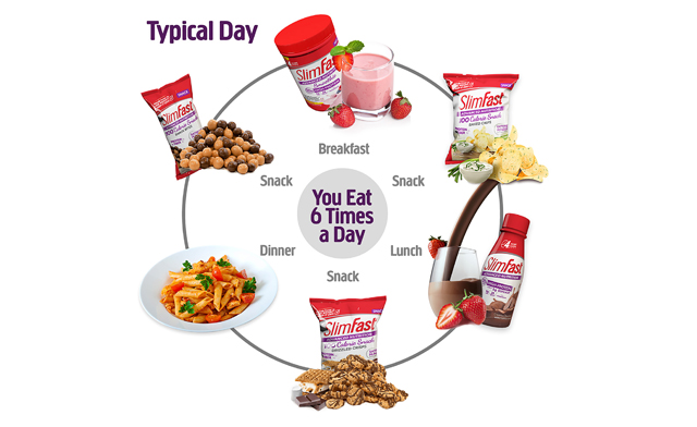 Image of $25 for 24 SlimFast Meal Replacement Shakes – Three Flavours (a $42.94 Value)